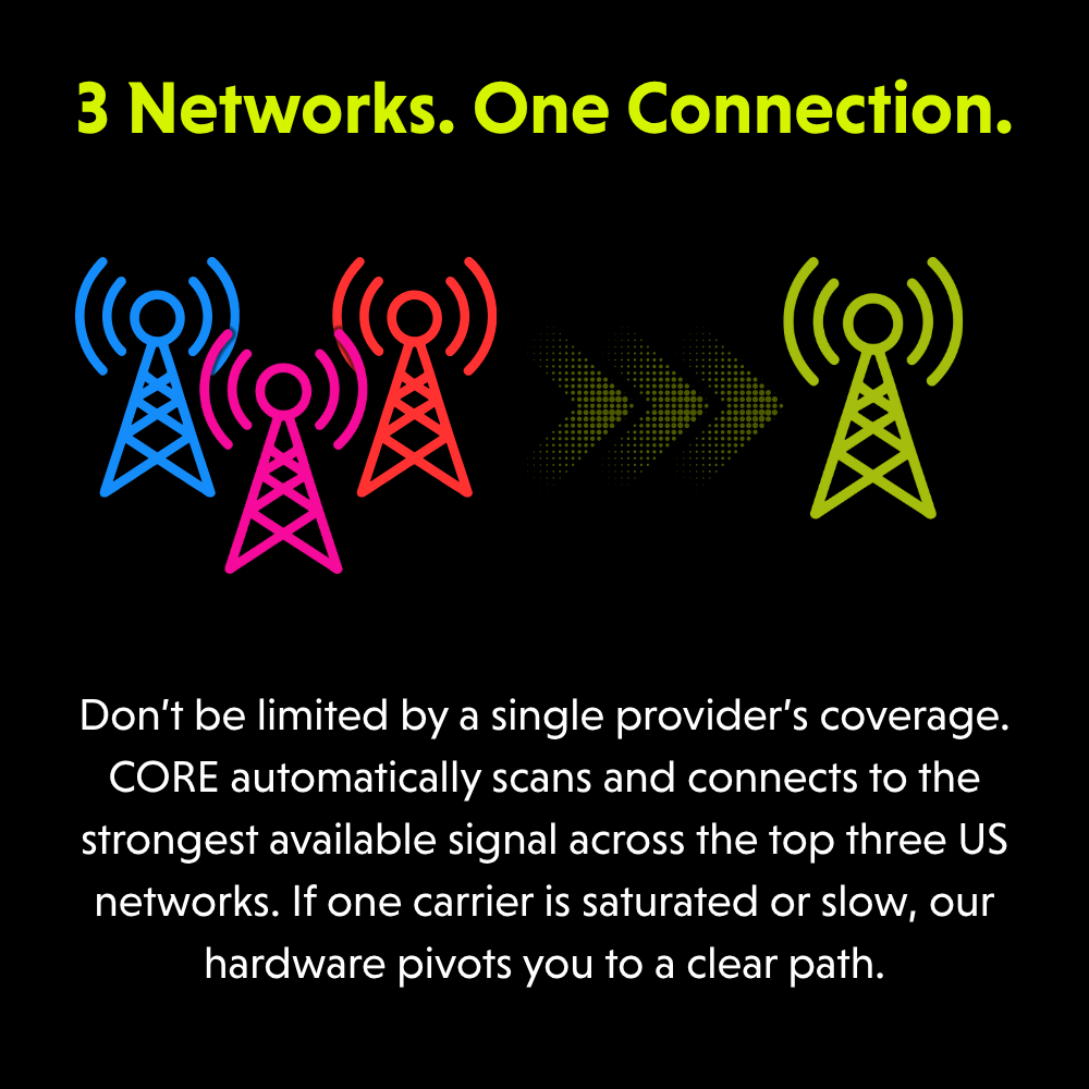 RoamLink Infinity - Unlimited Multi-Carrier Data Plan