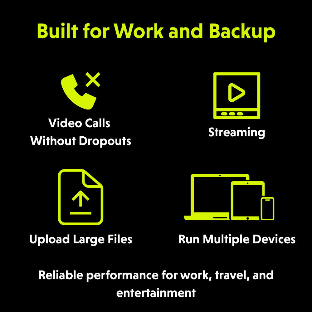 RoamLink Flex - 20GB/mo Multi-Carrier Data Plan