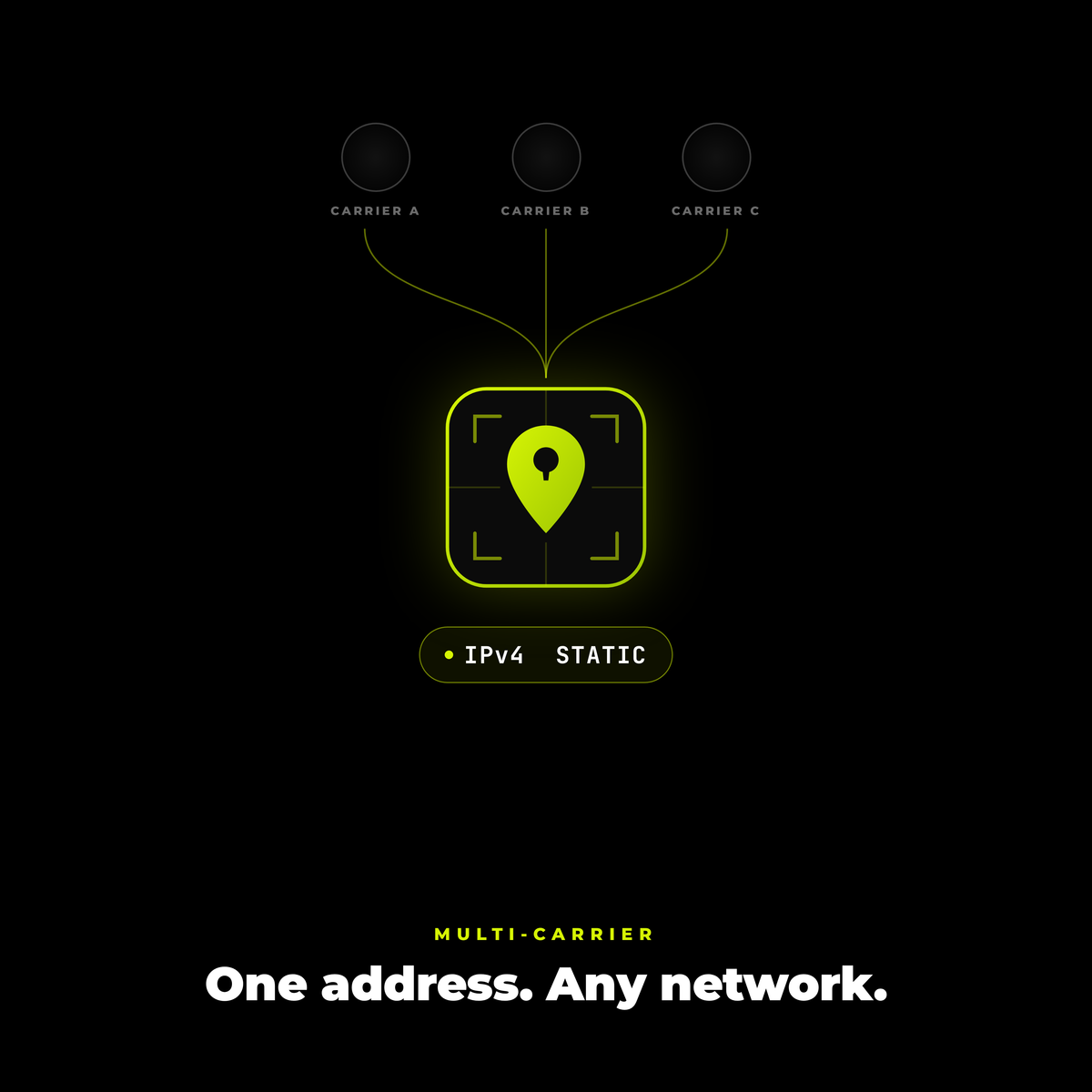 Static IP for Roamlink Wireless